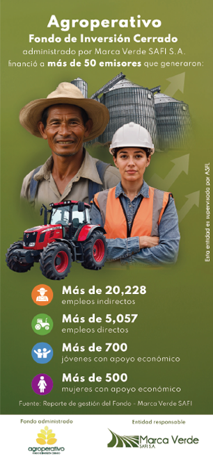 Boletín informativo Agroperativo FIC