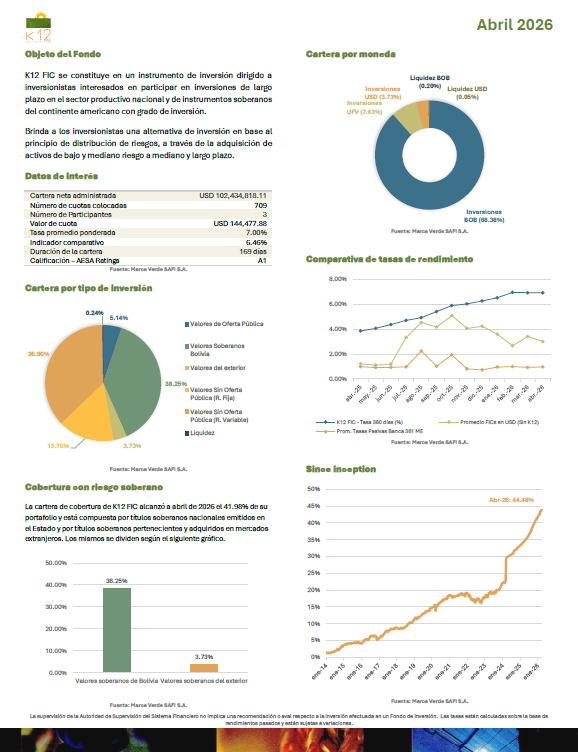 INFORME K12 ABRIL 2026